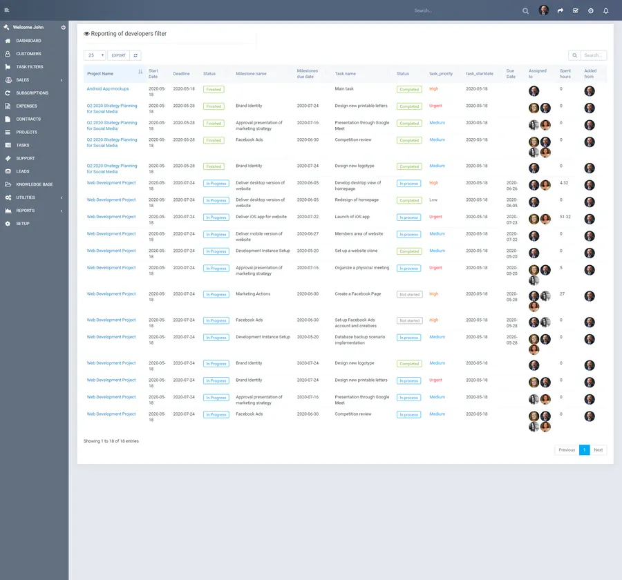 Generated task filter report in Perfex CRM listing matched tasks across projects with status, priority, assignees and spent hours in a sortable, exportable table