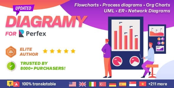 Diagramy - Perfex CRM module